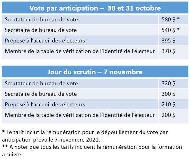 tableau tarif salaire VF